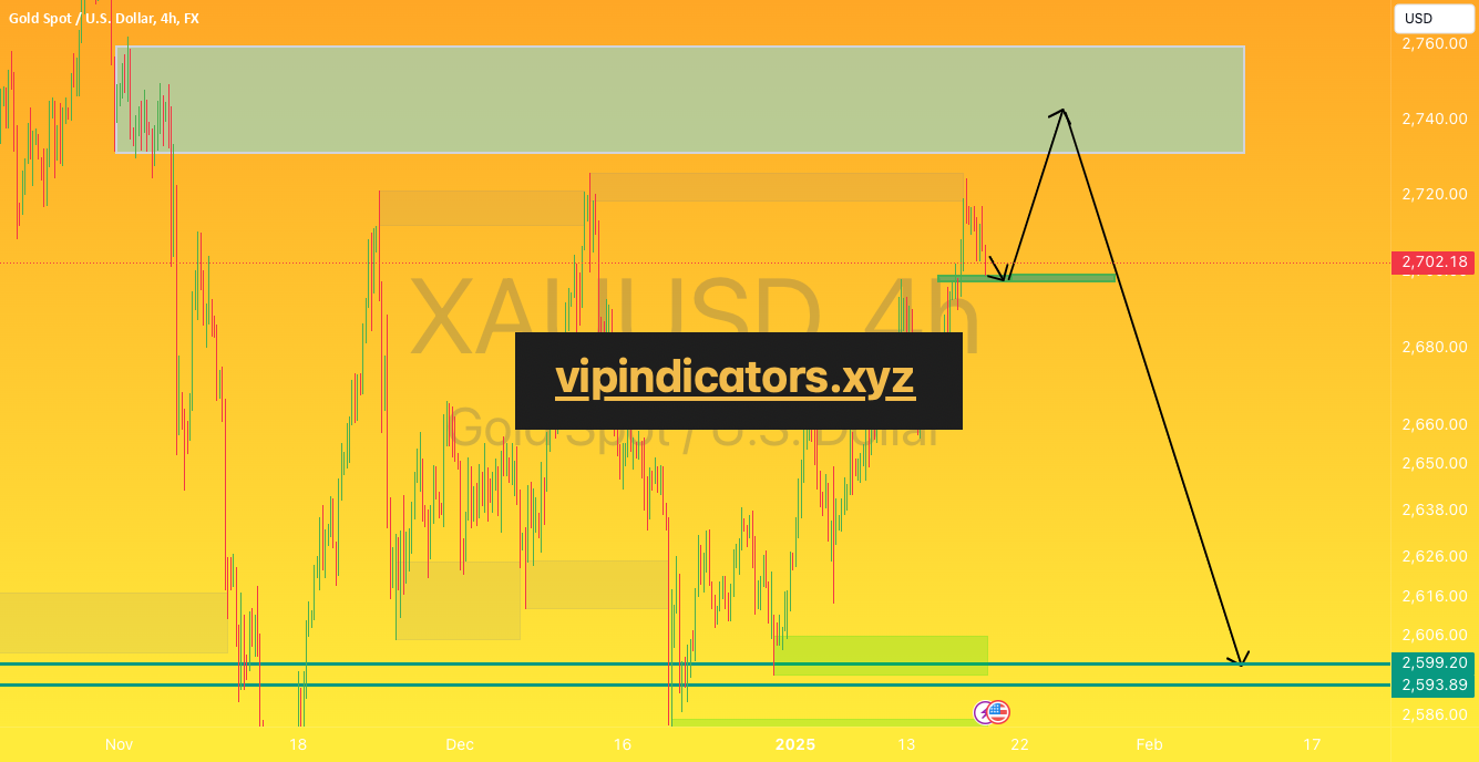 Gold Spot / U.S. Dollar