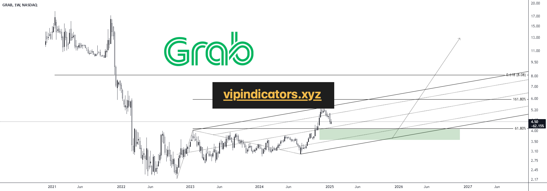 Grab Holdings Limited