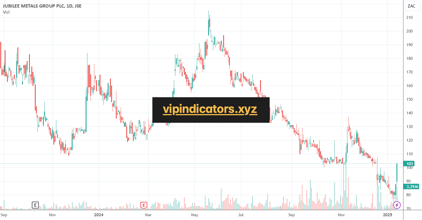 JUBILEE METALS GROUP PLC