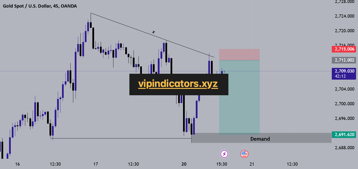 Gold Spot / U.S. Dollar