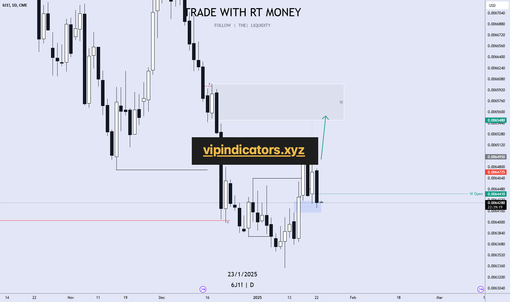 Japanese Yen Futures