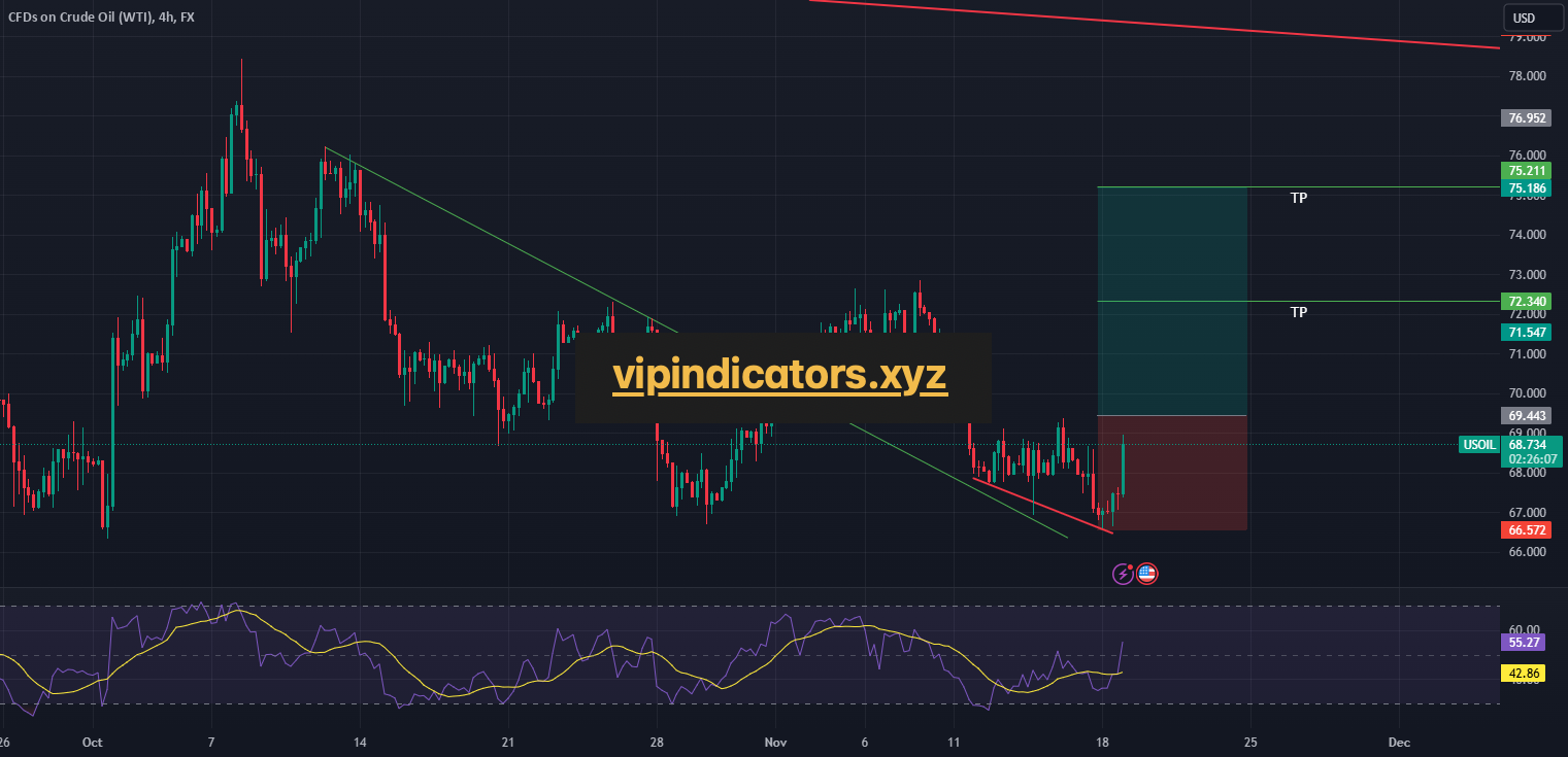 CFDs on Crude Oil (WTI)