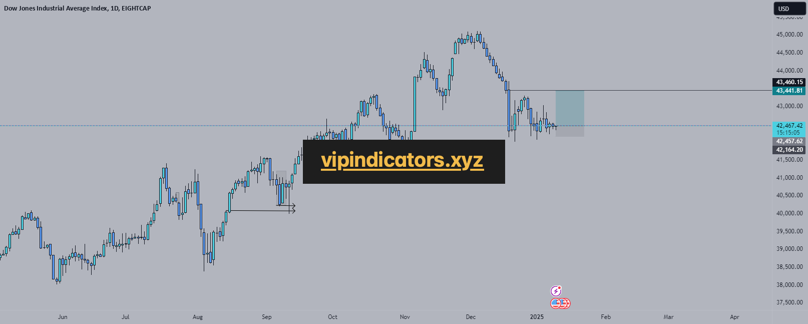 Dow Jones Industrial Average Index