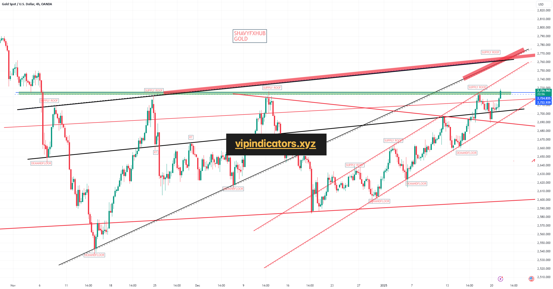 Gold Spot / U.S. Dollar