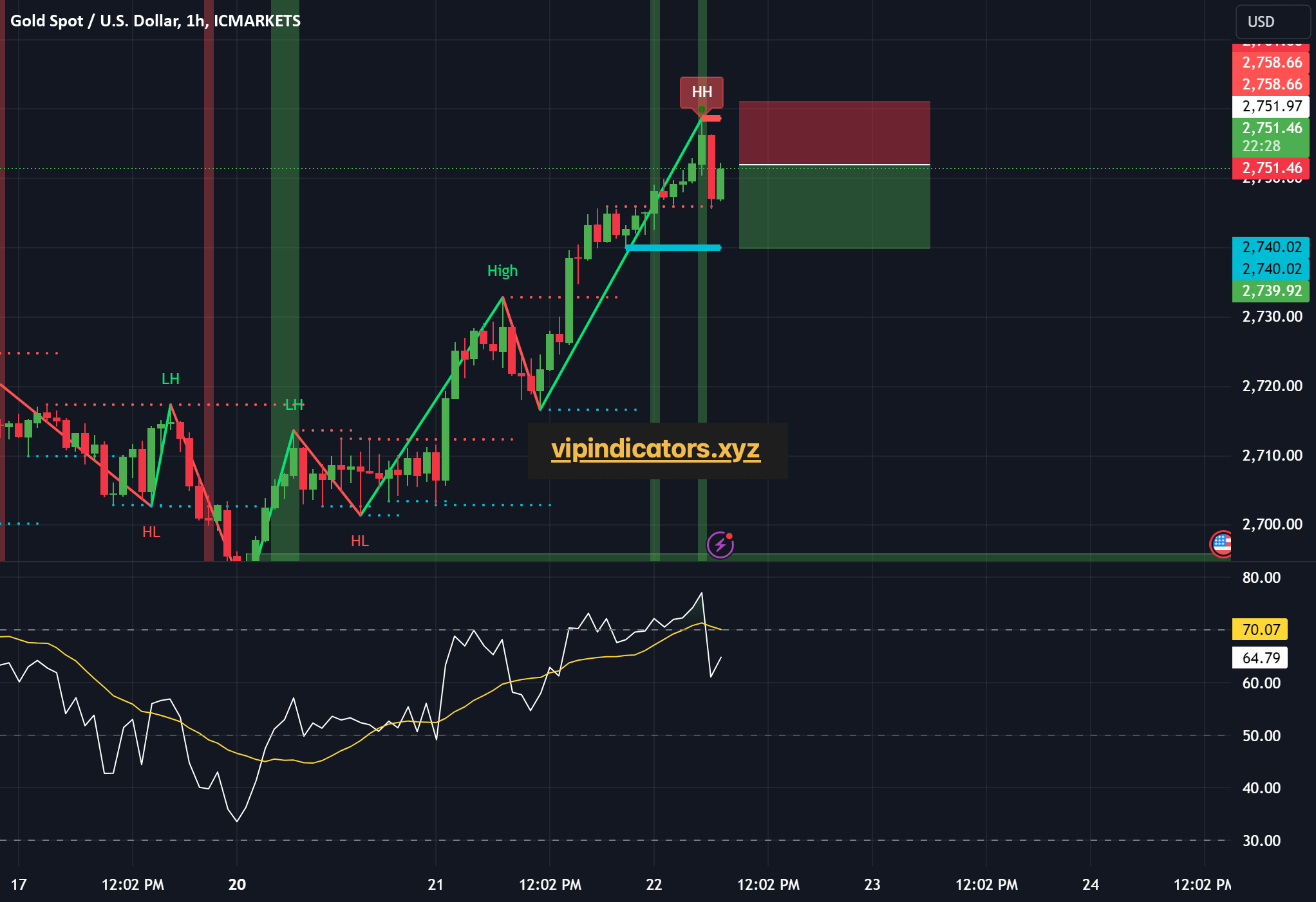 Gold Spot / U.S. Dollar