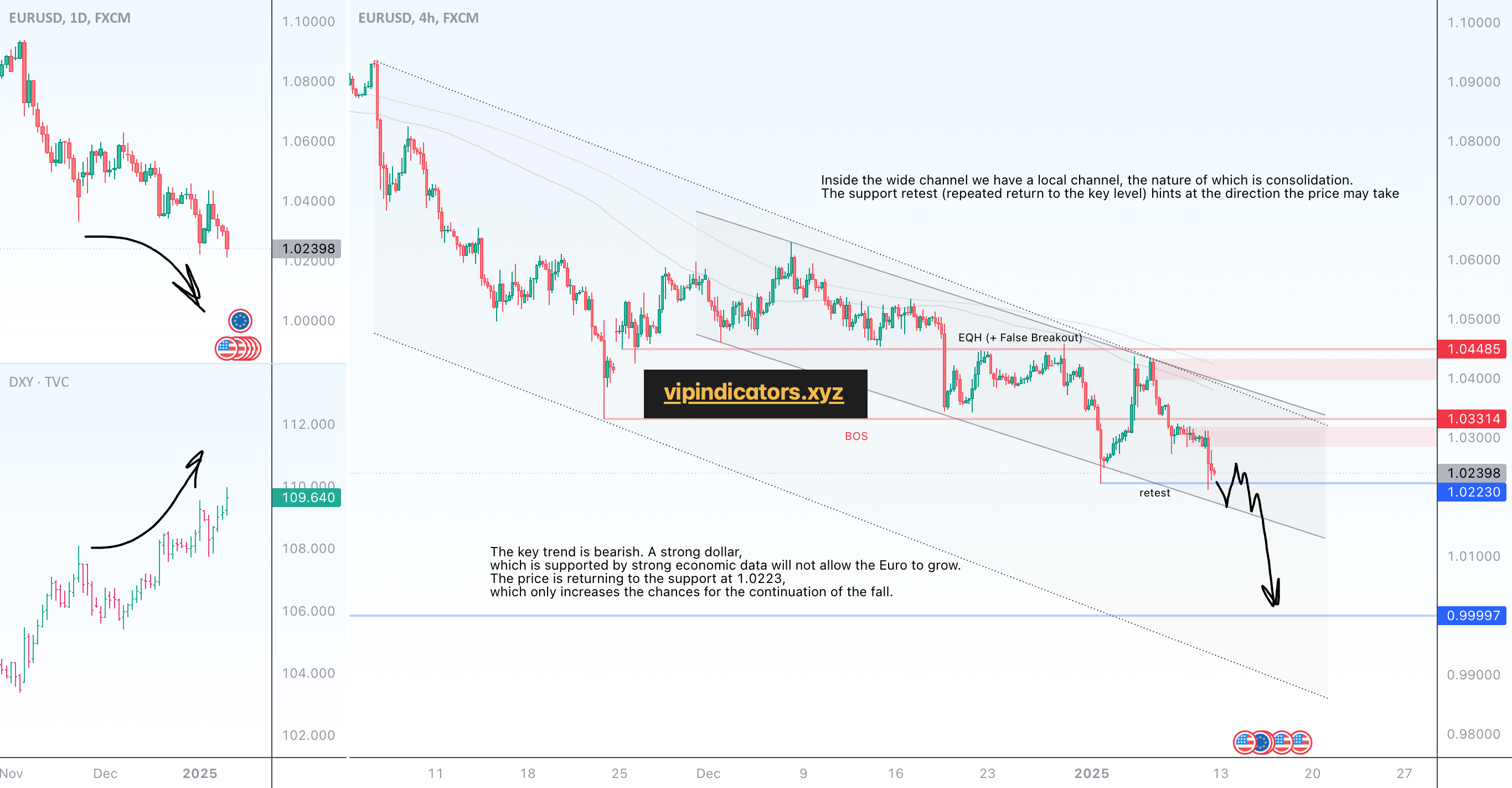 Euro / U.S. Dollar