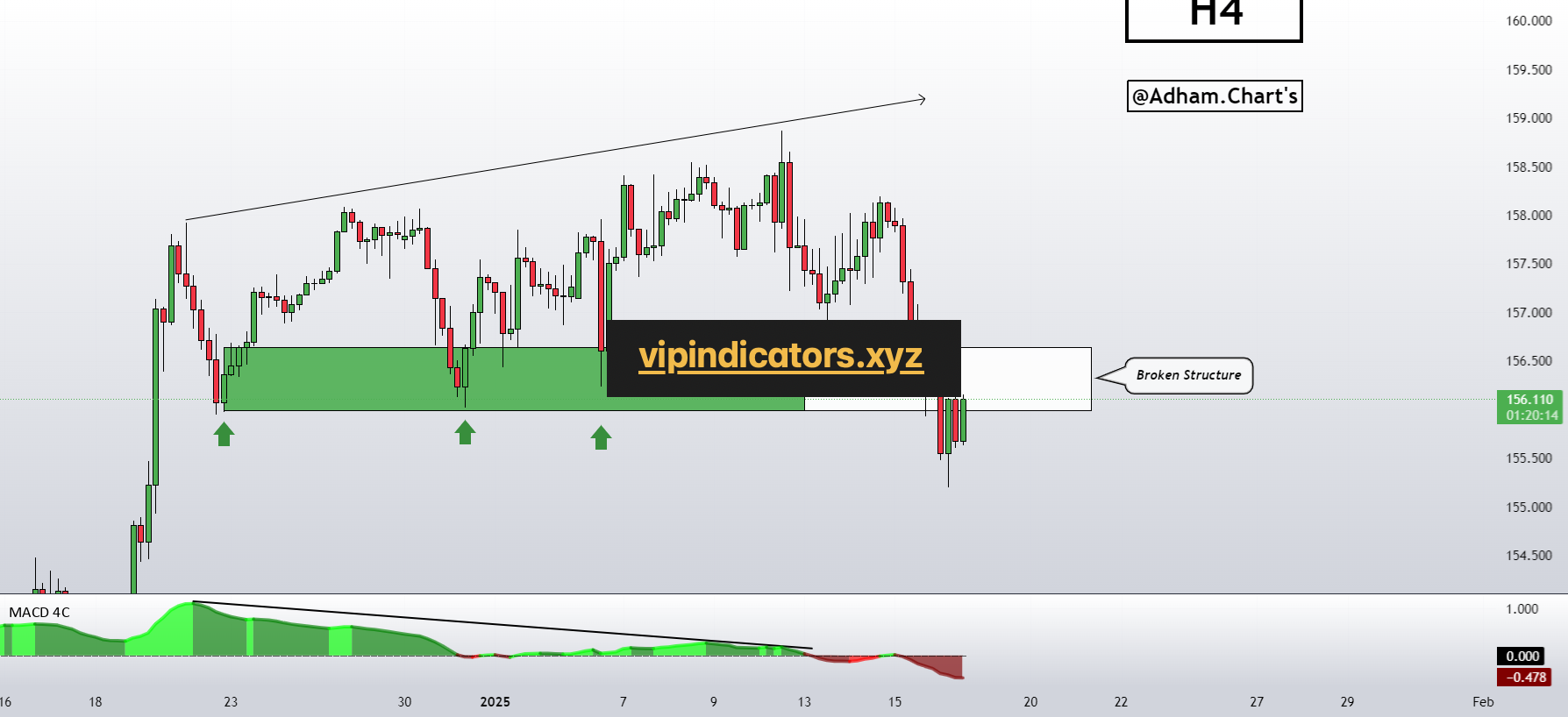 U.S. Dollar / Japanese Yen