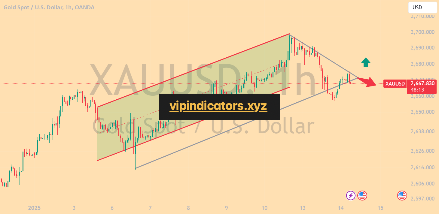 Gold Spot / U.S. Dollar