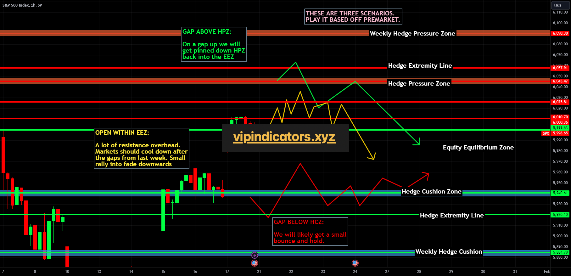 S&P 500 Index