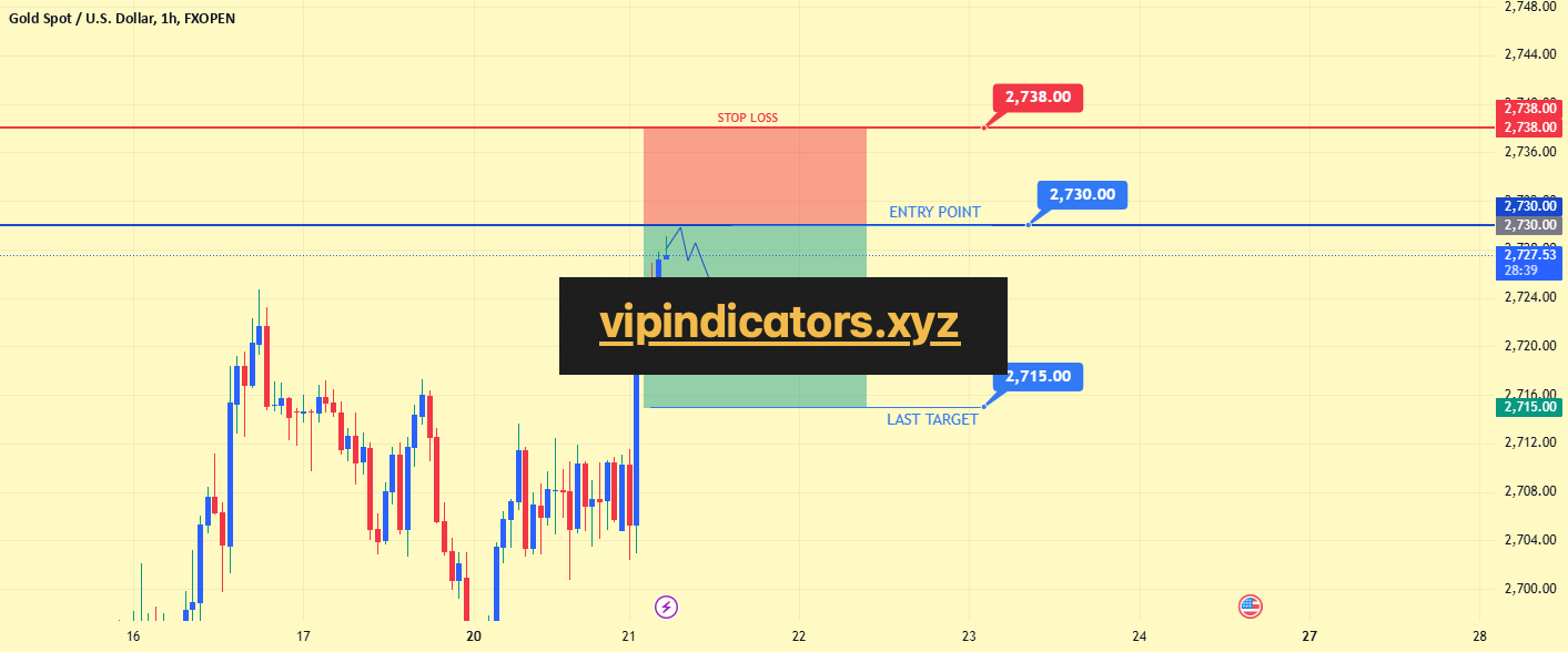 Gold Spot / U.S. Dollar