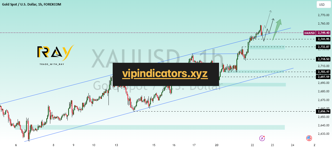 Gold Spot / U.S. Dollar