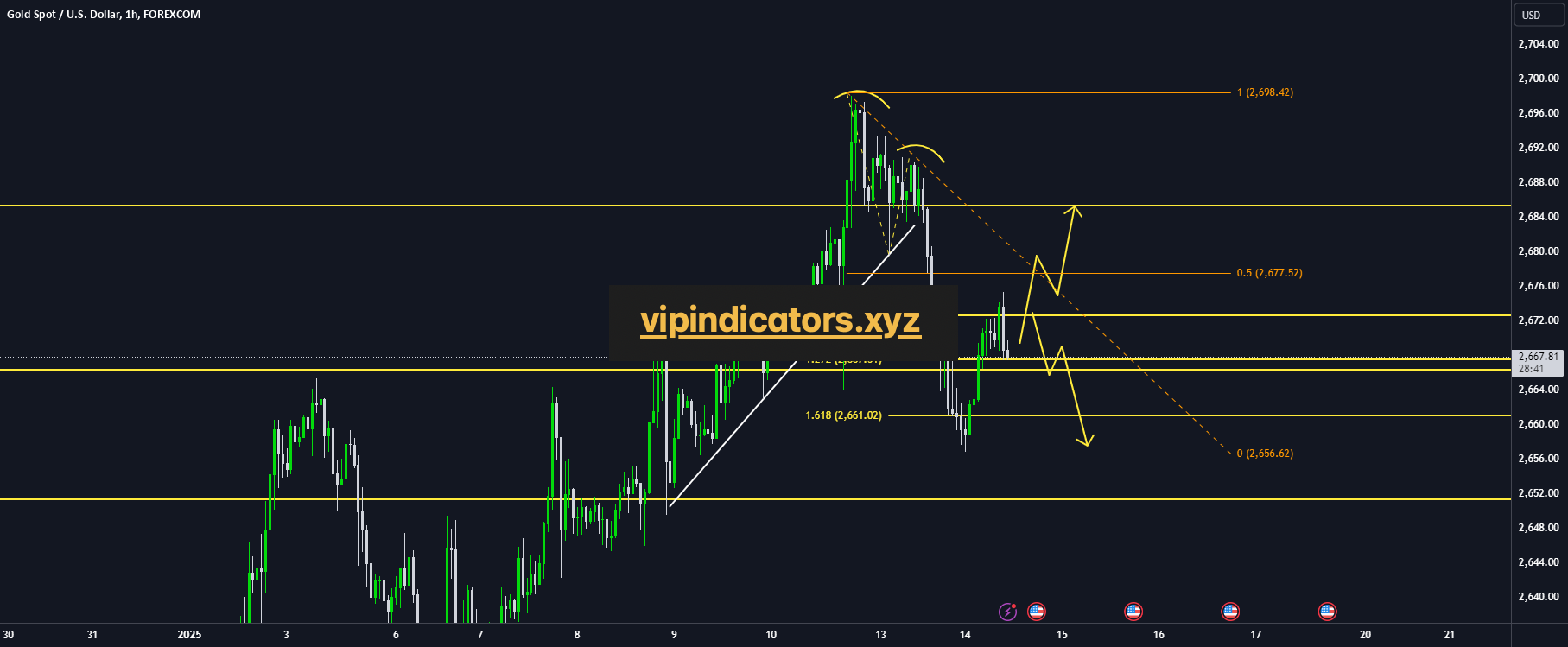 Gold Spot / U.S. Dollar