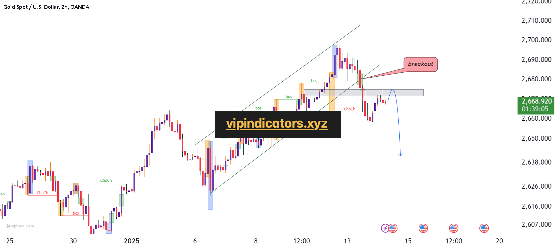 Gold Spot / U.S. Dollar