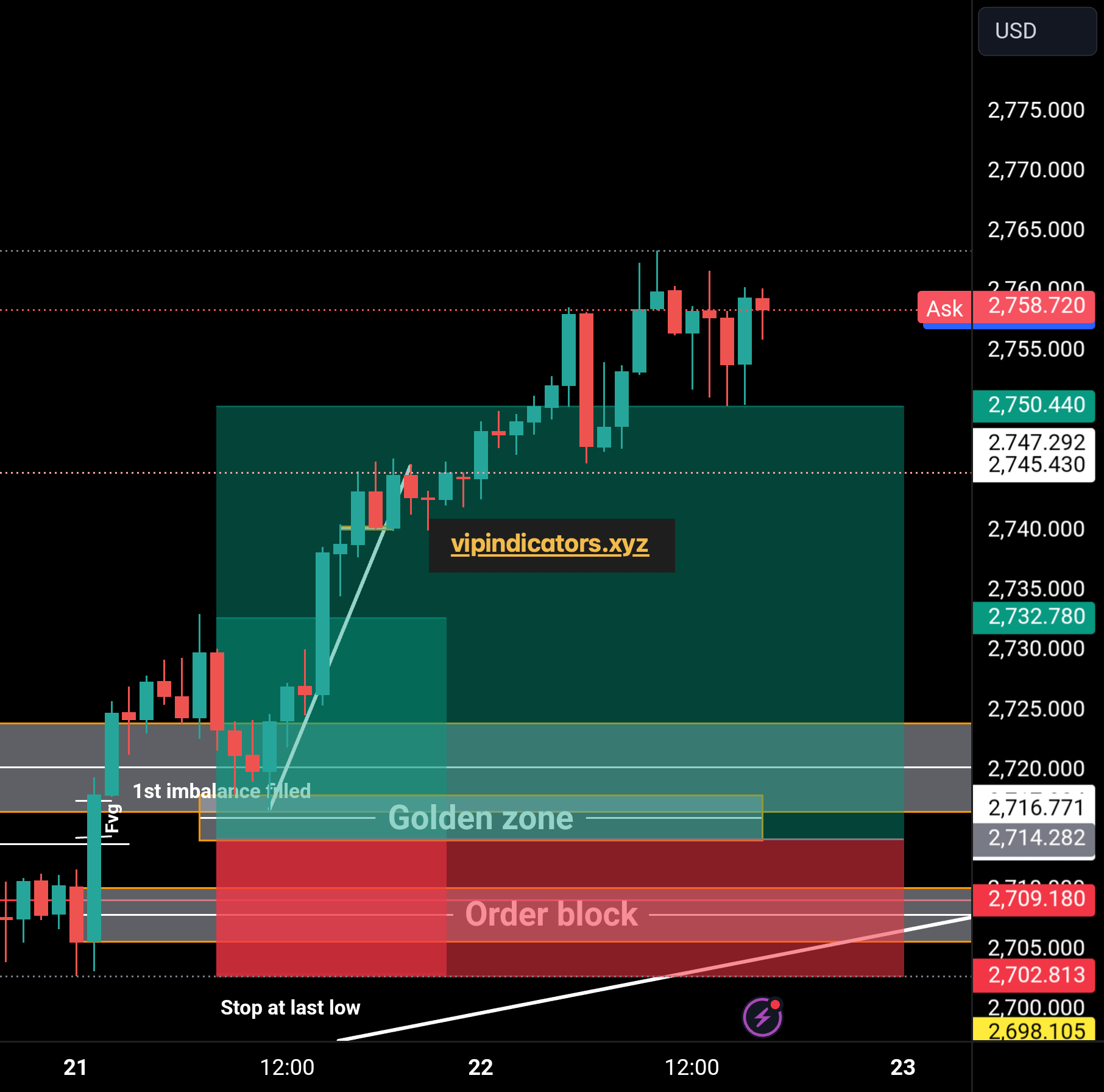 Gold Spot / U.S. Dollar