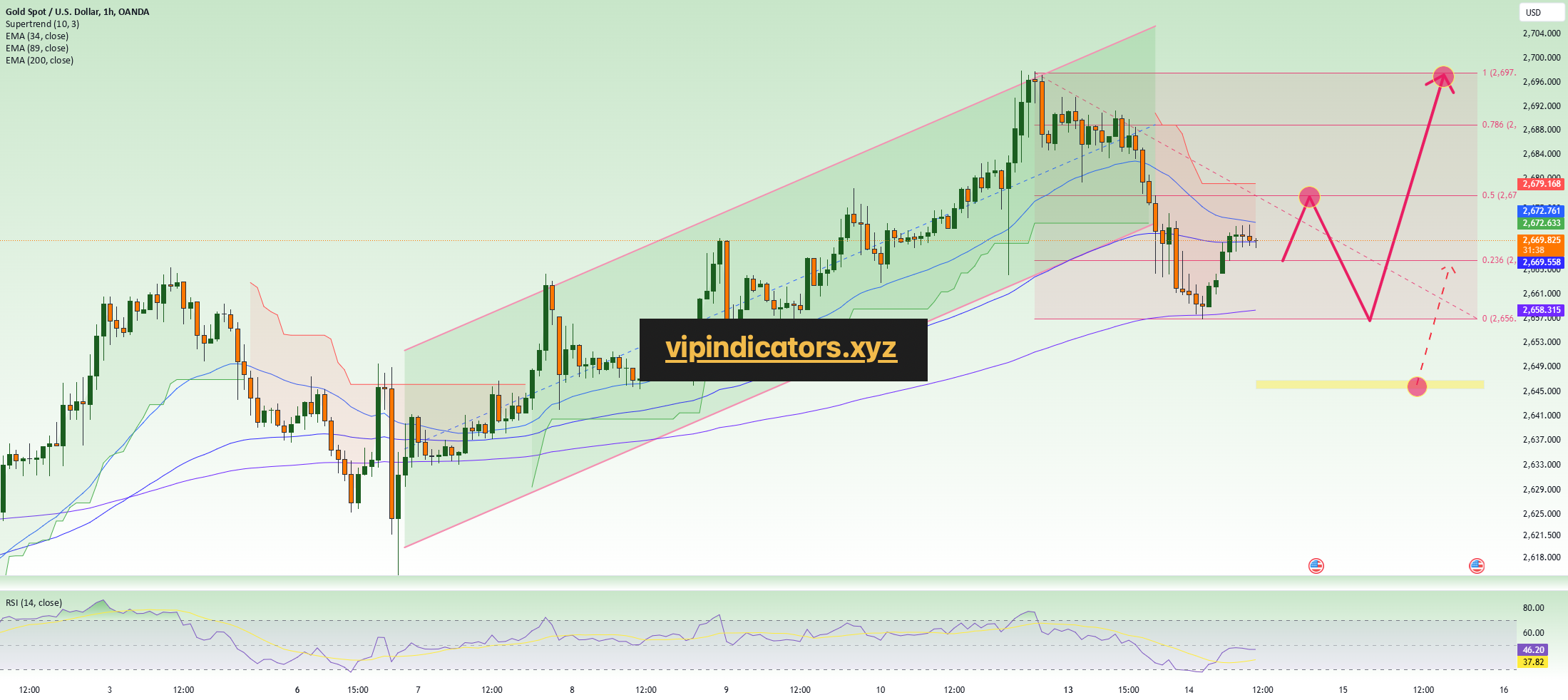 Gold Spot / U.S. Dollar