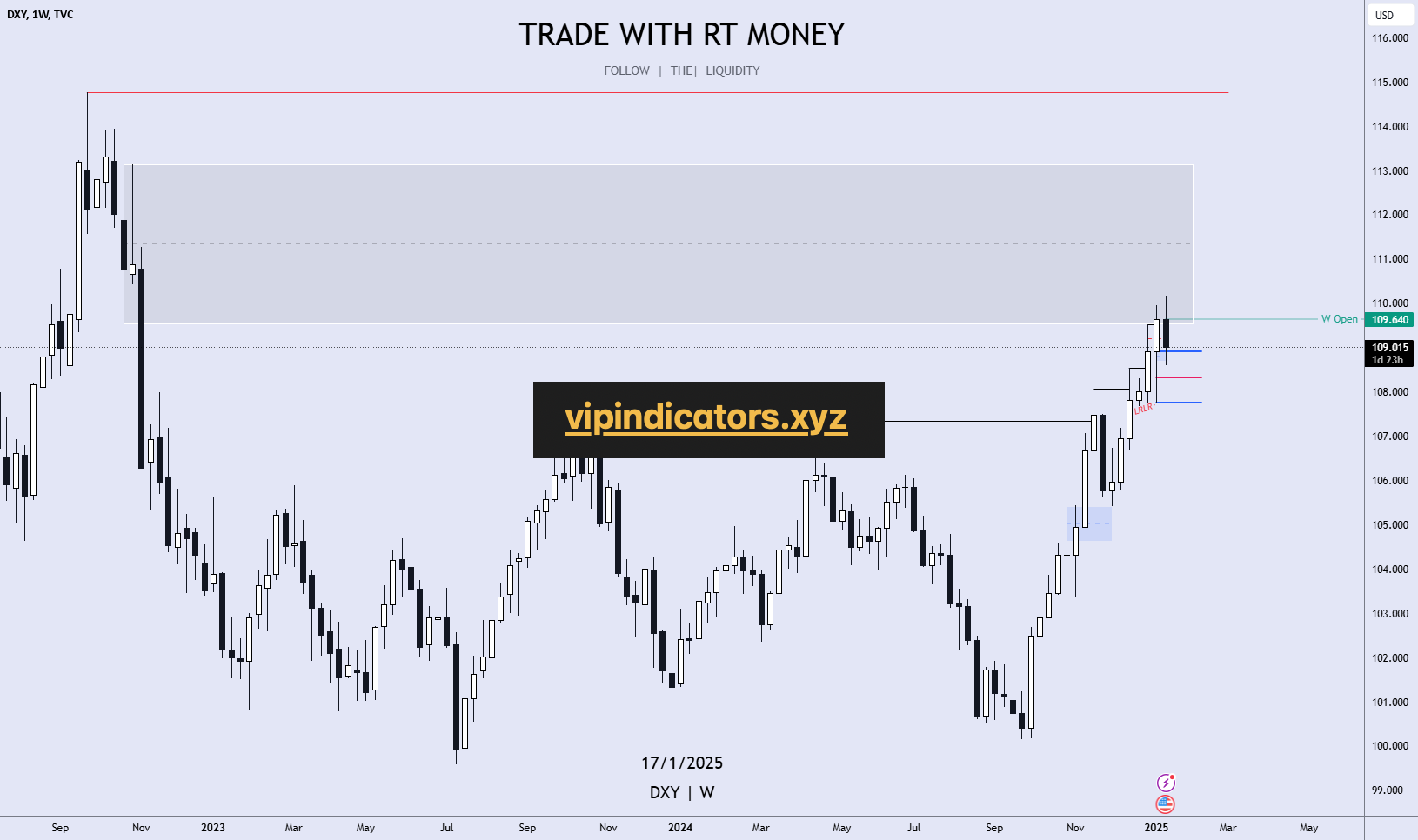 U.S. Dollar Index