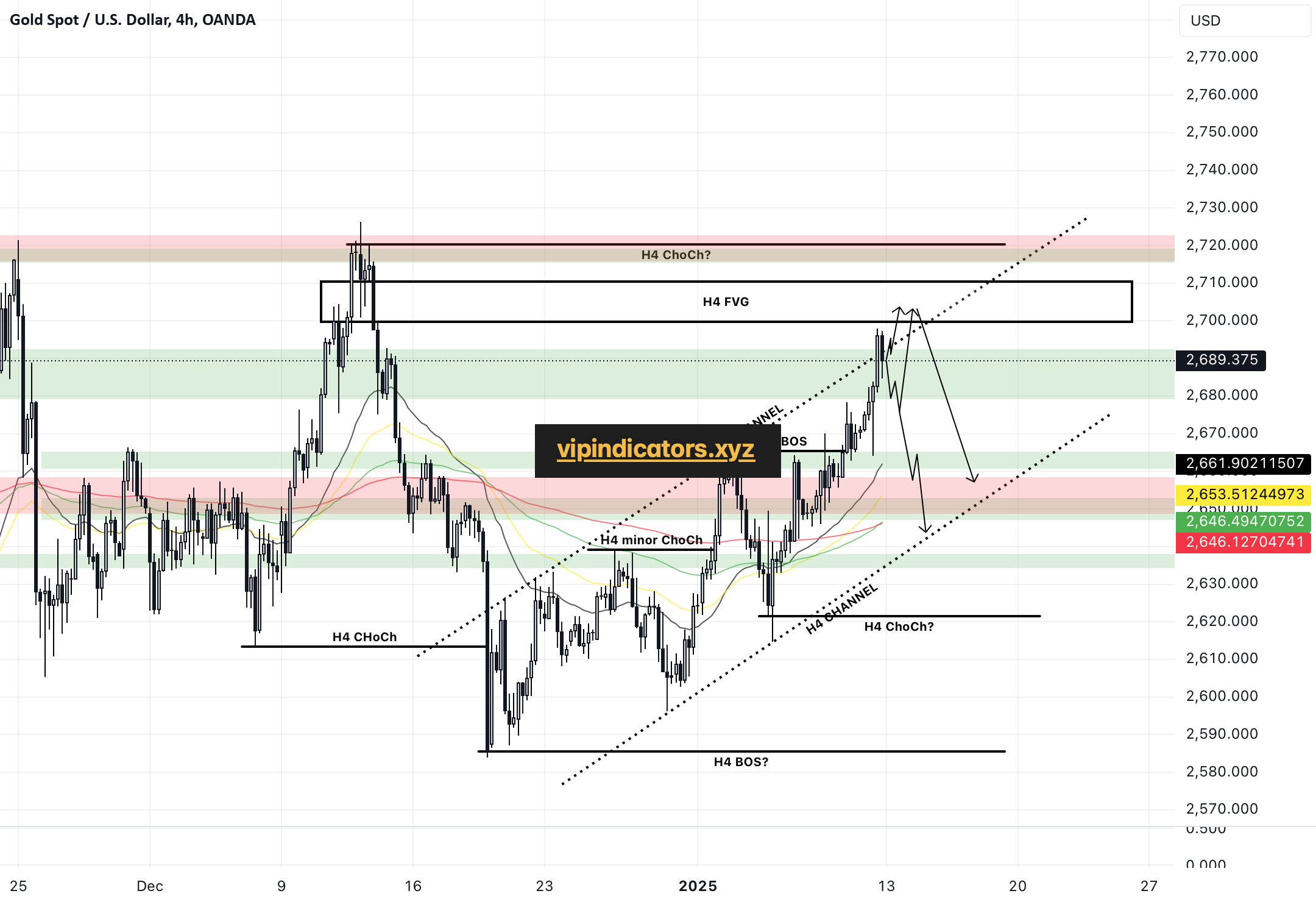 Gold Spot / U.S. Dollar