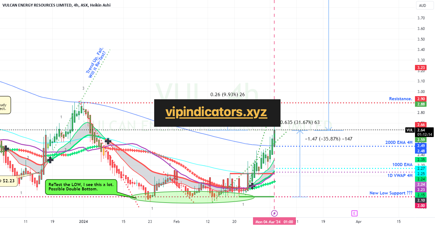 VULCAN ENERGY RESOURCES LIMITED