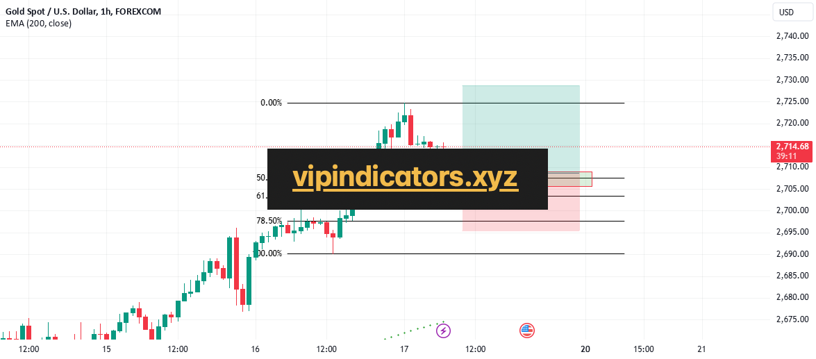 Gold Spot / U.S. Dollar