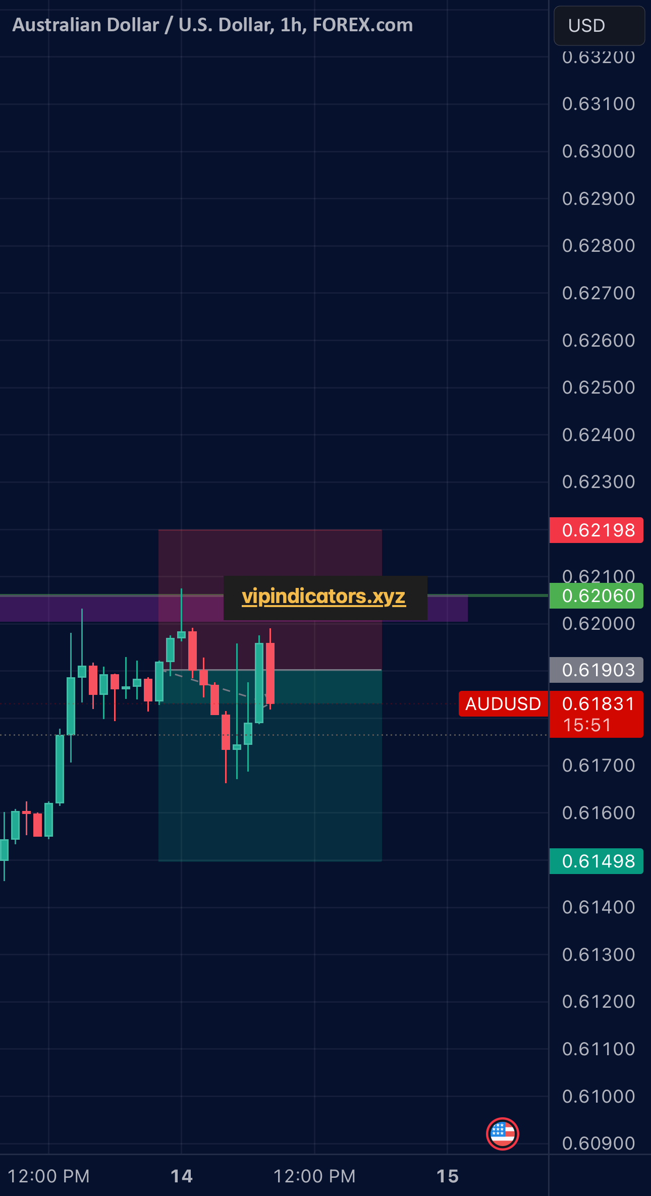 Australian Dollar / U.S. Dollar