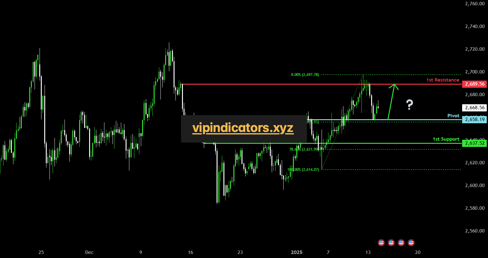 Gold Spot / U.S. Dollar