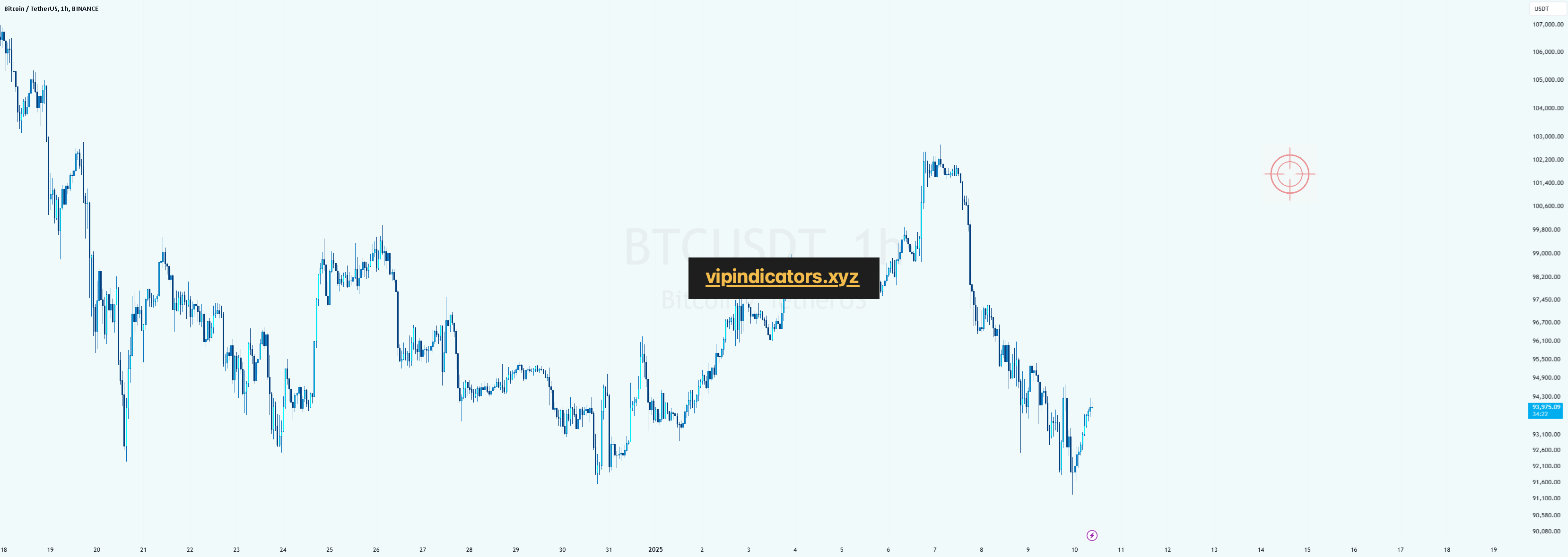 Bitcoin / TetherUS