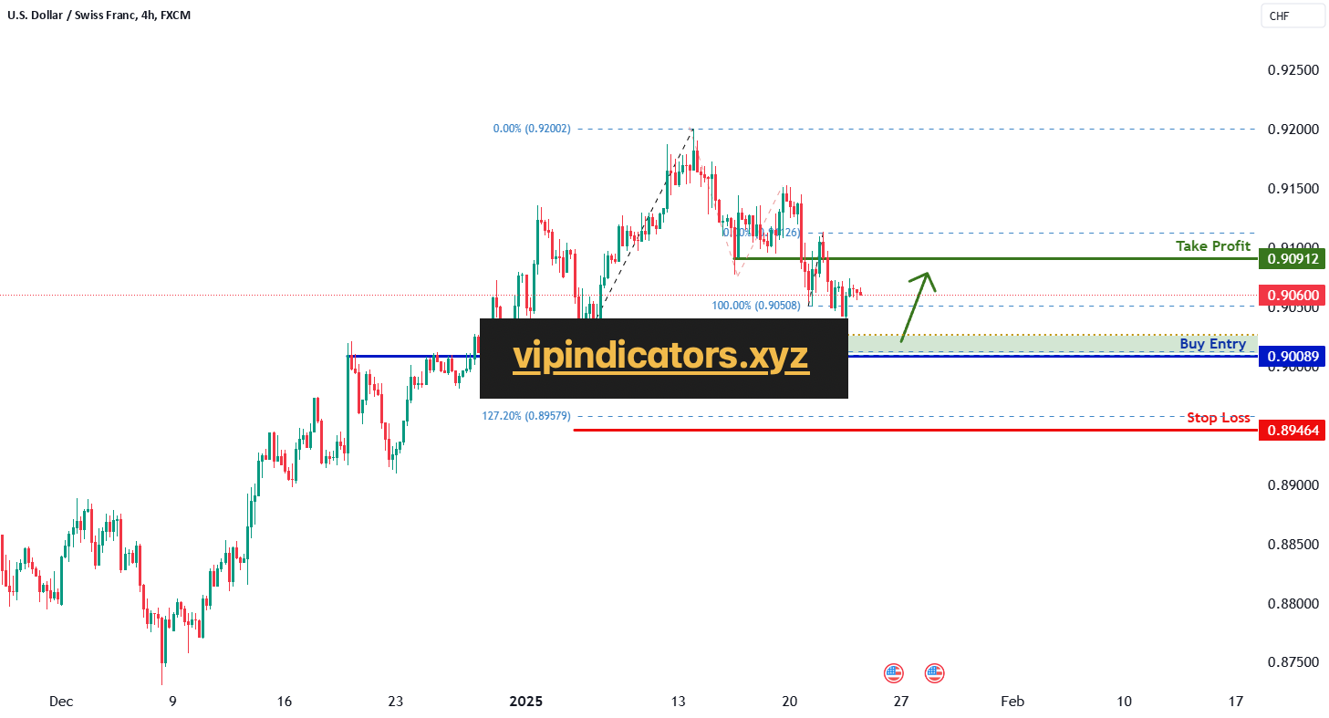 U.S. Dollar / Swiss Franc