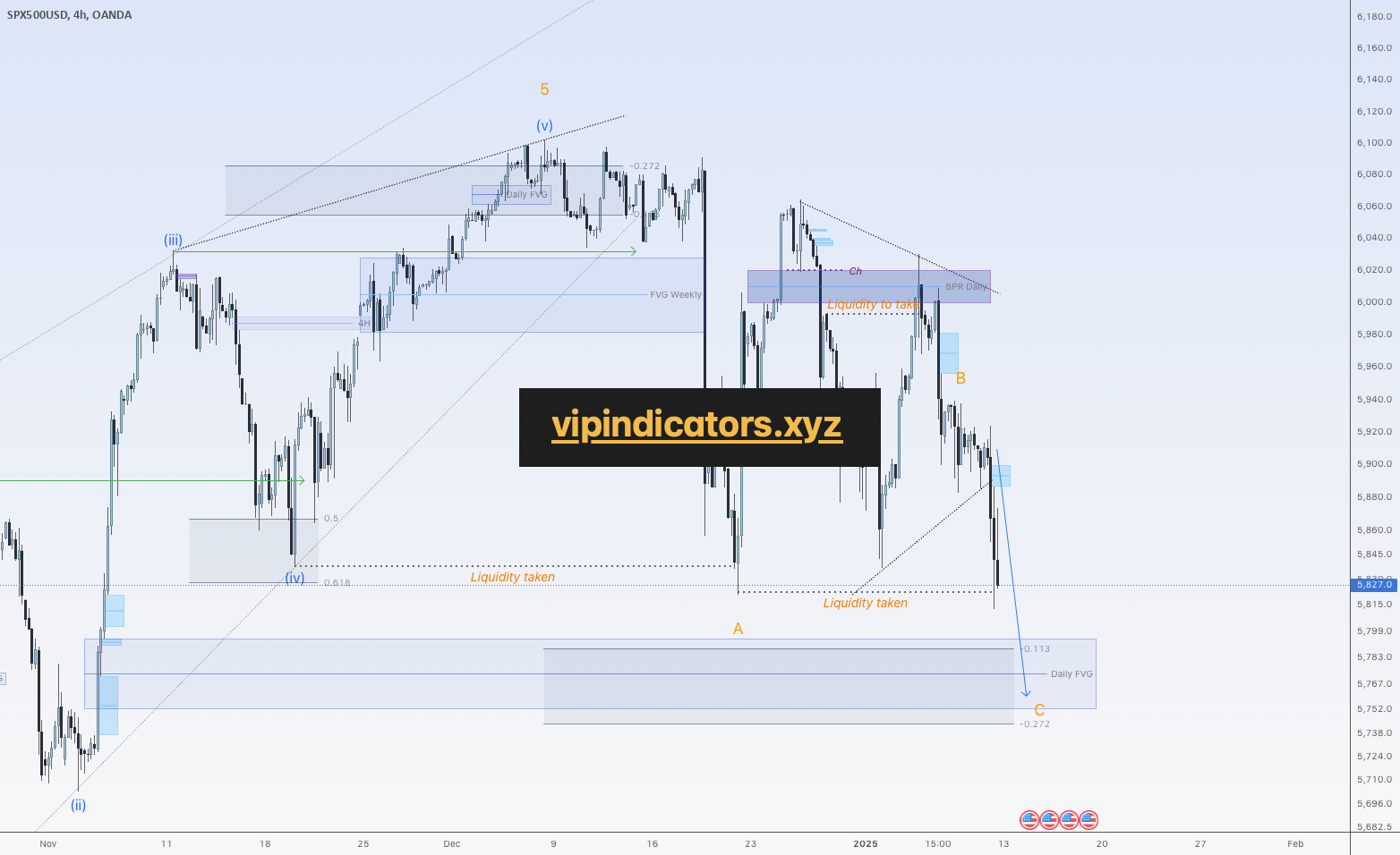 S&P 500 Index