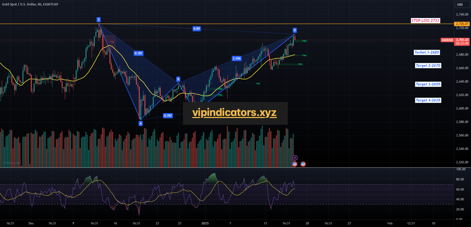 Gold Spot / U.S. Dollar