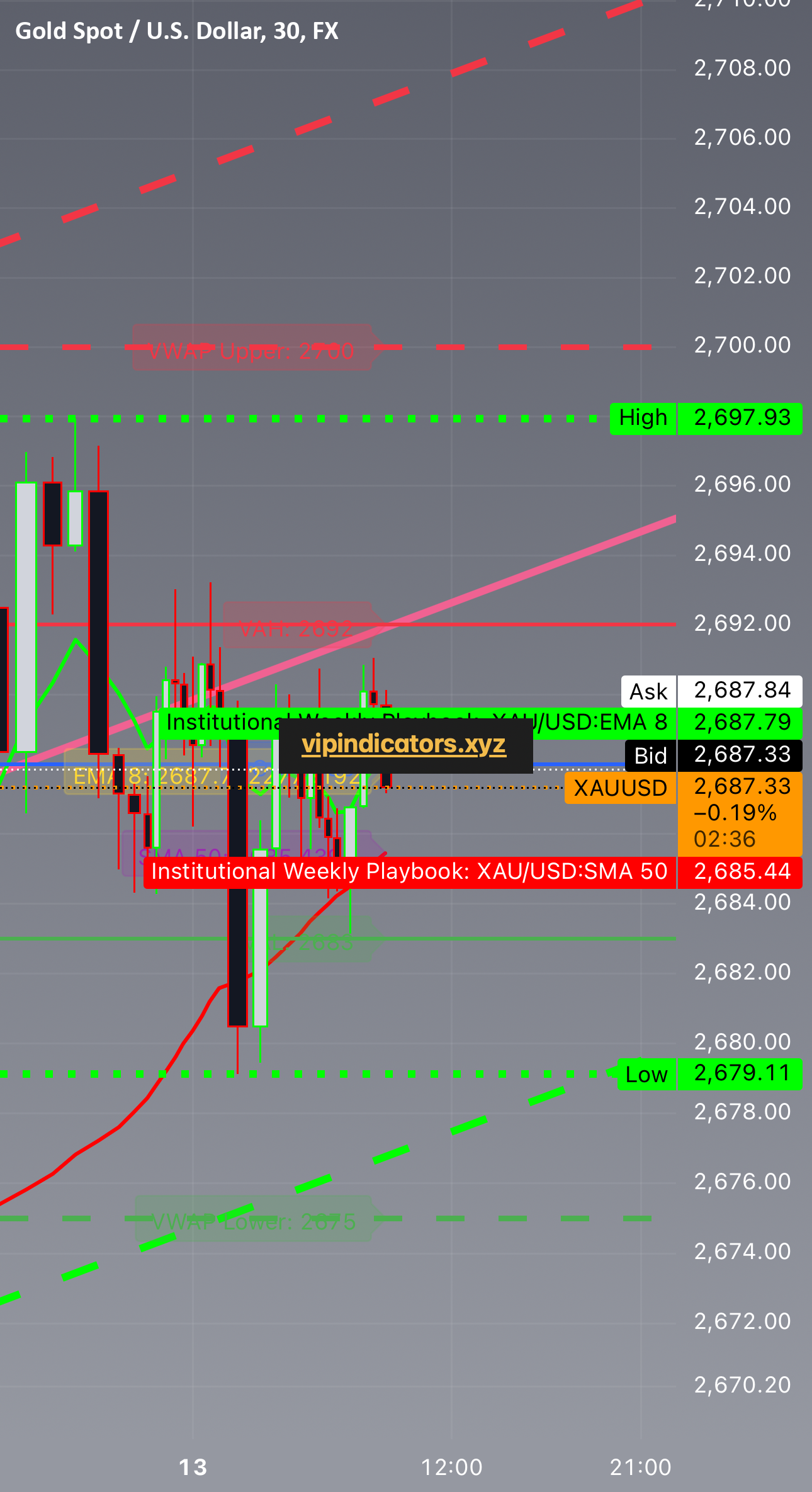 Gold Spot / U.S. Dollar