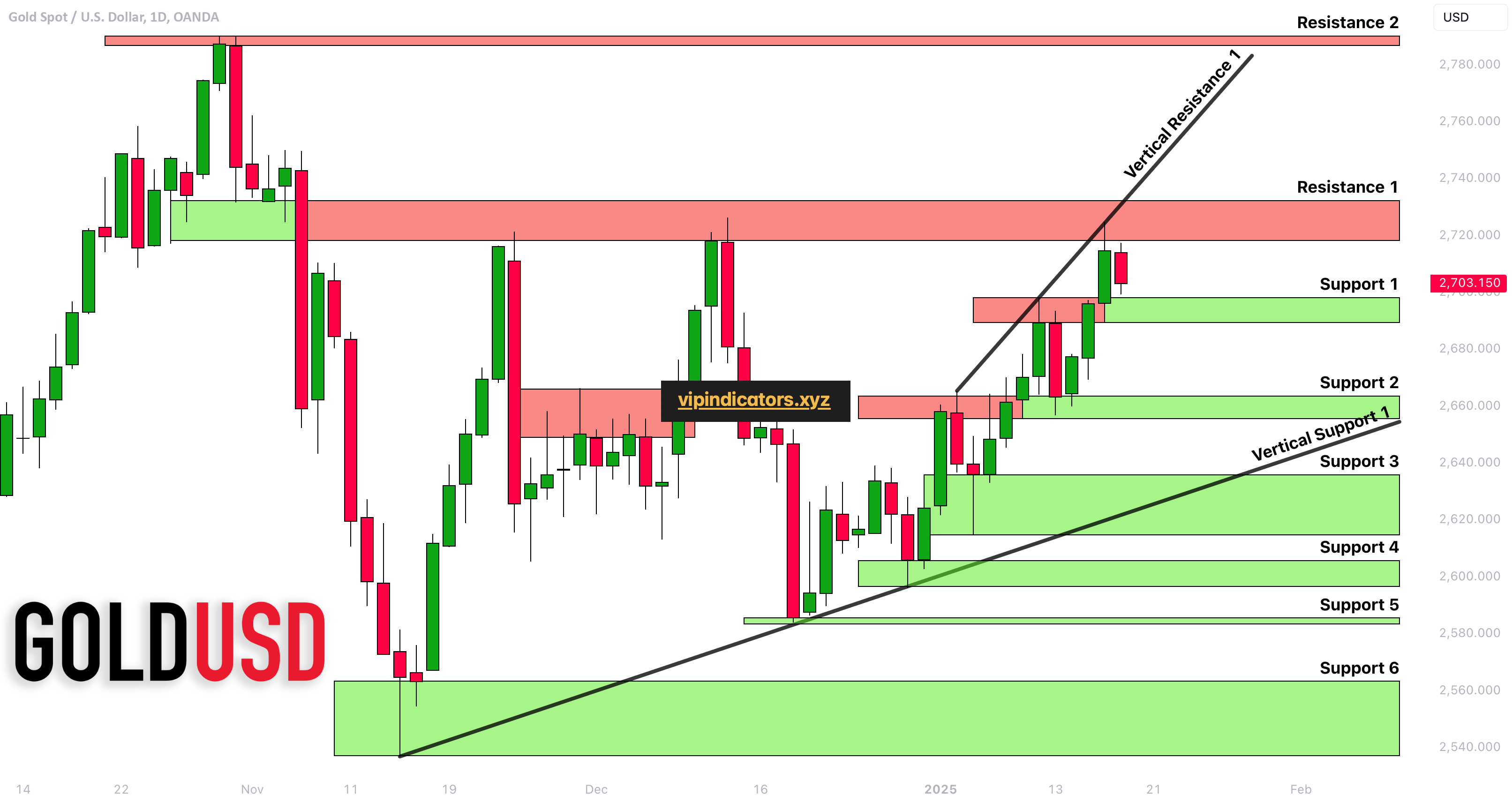 Gold Spot / U.S. Dollar