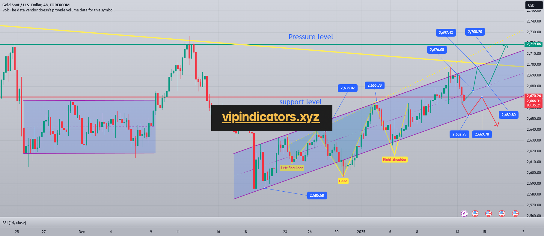 Gold Spot / U.S. Dollar