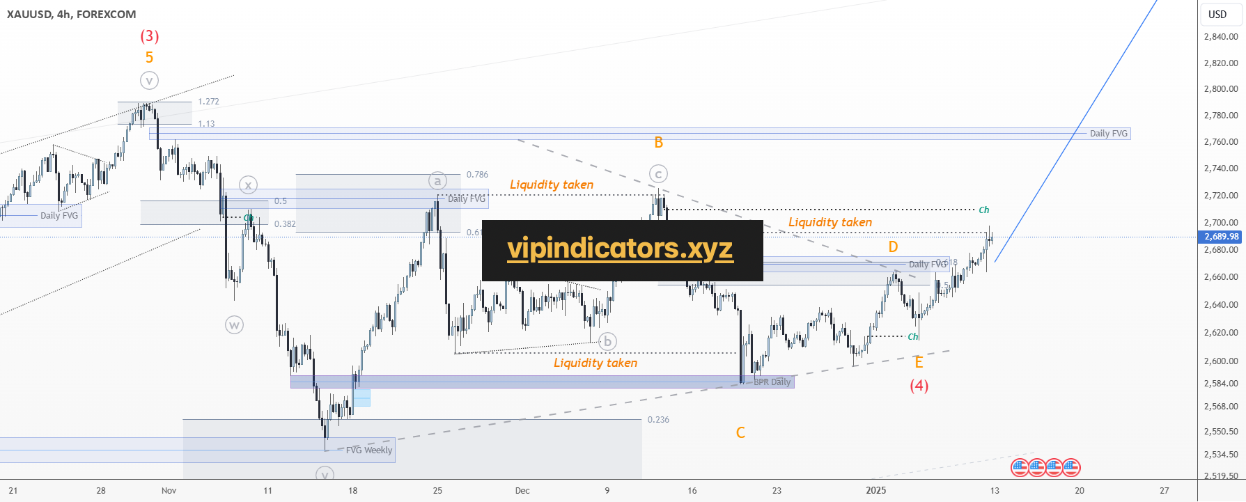 Gold Spot / U.S. Dollar