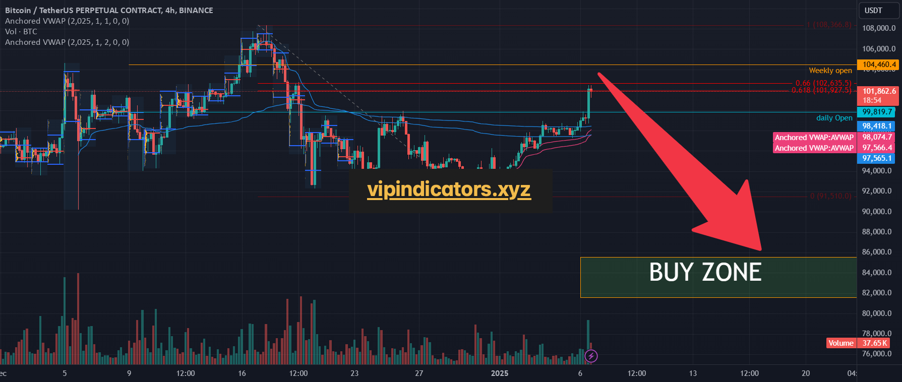 Bitcoin / TetherUS PERPETUAL CONTRACT