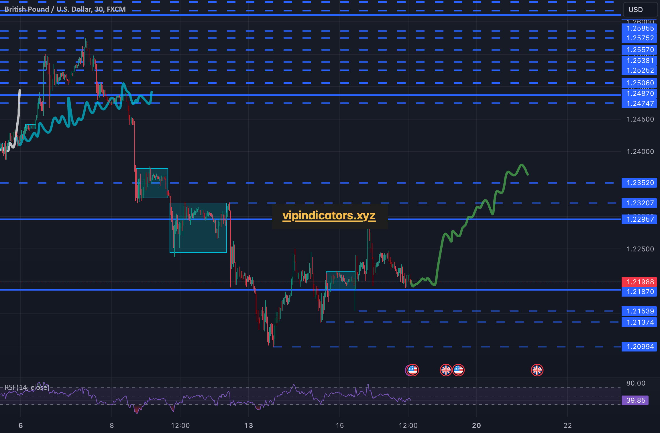 British Pound / U.S. Dollar