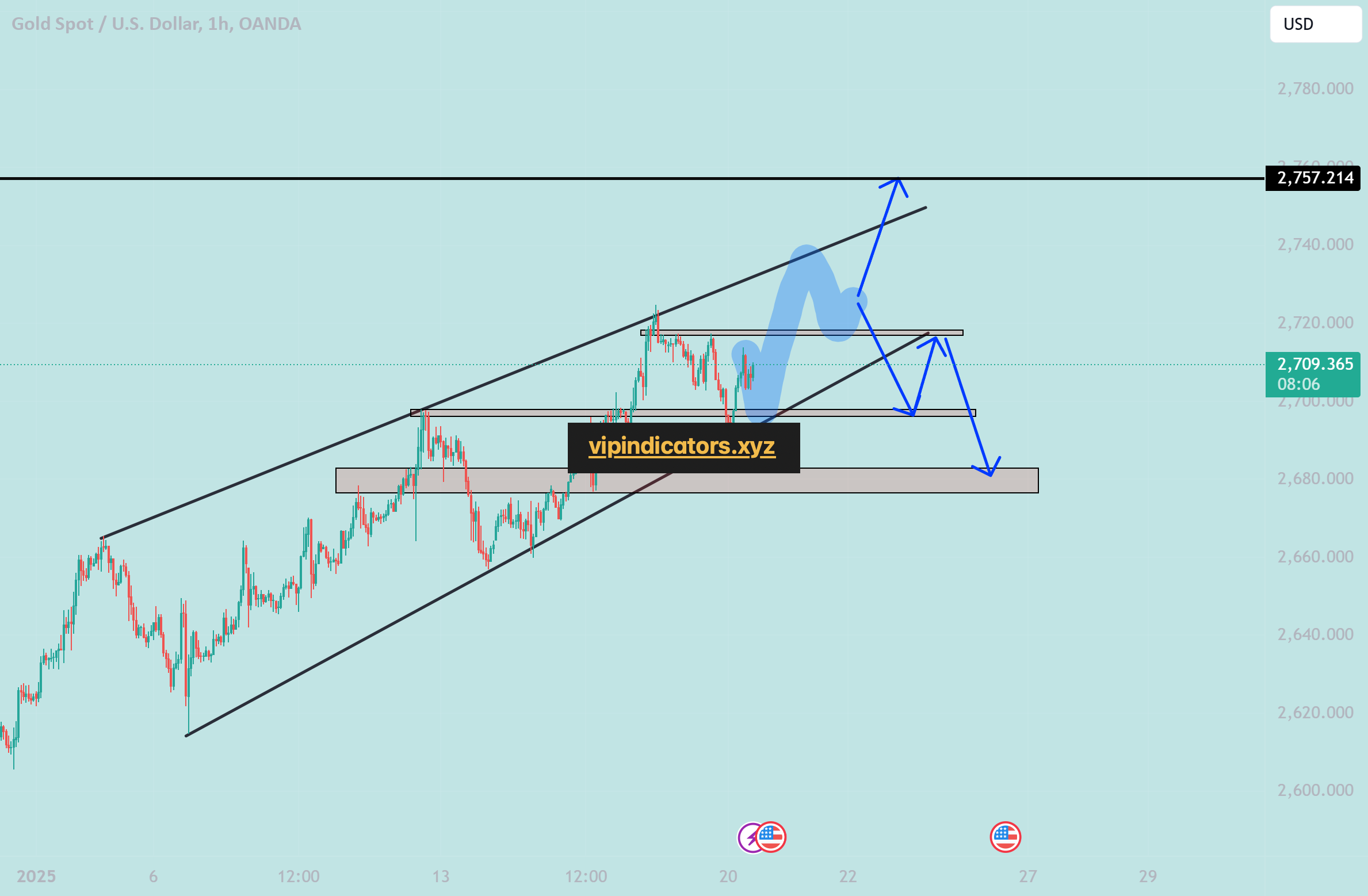 Gold Spot / U.S. Dollar