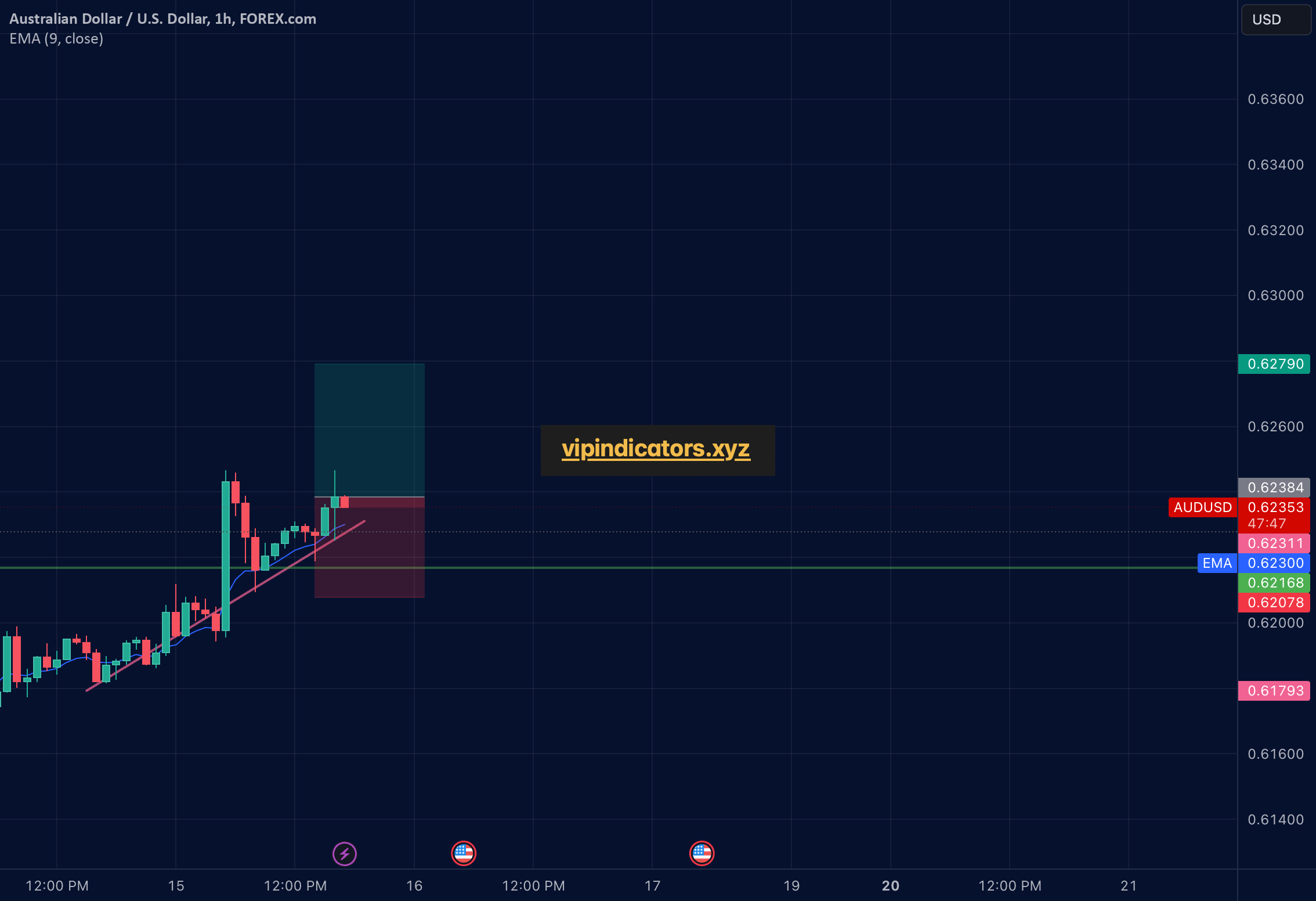 Australian Dollar / U.S. Dollar