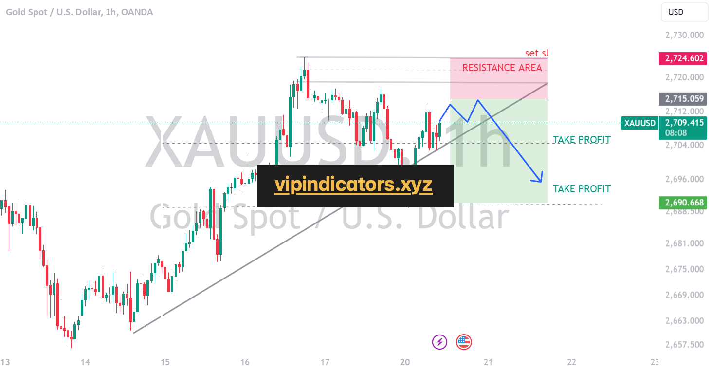 Gold Spot / U.S. Dollar