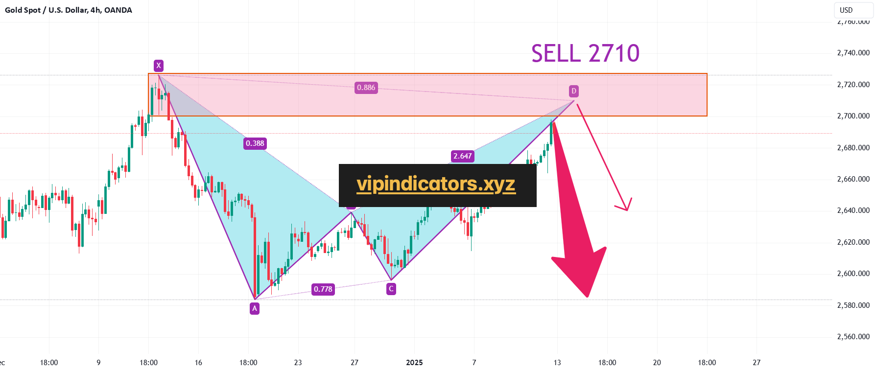 Gold Spot / U.S. Dollar