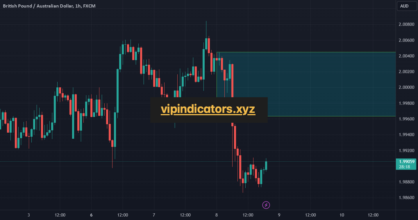 British Pound / Australian Dollar