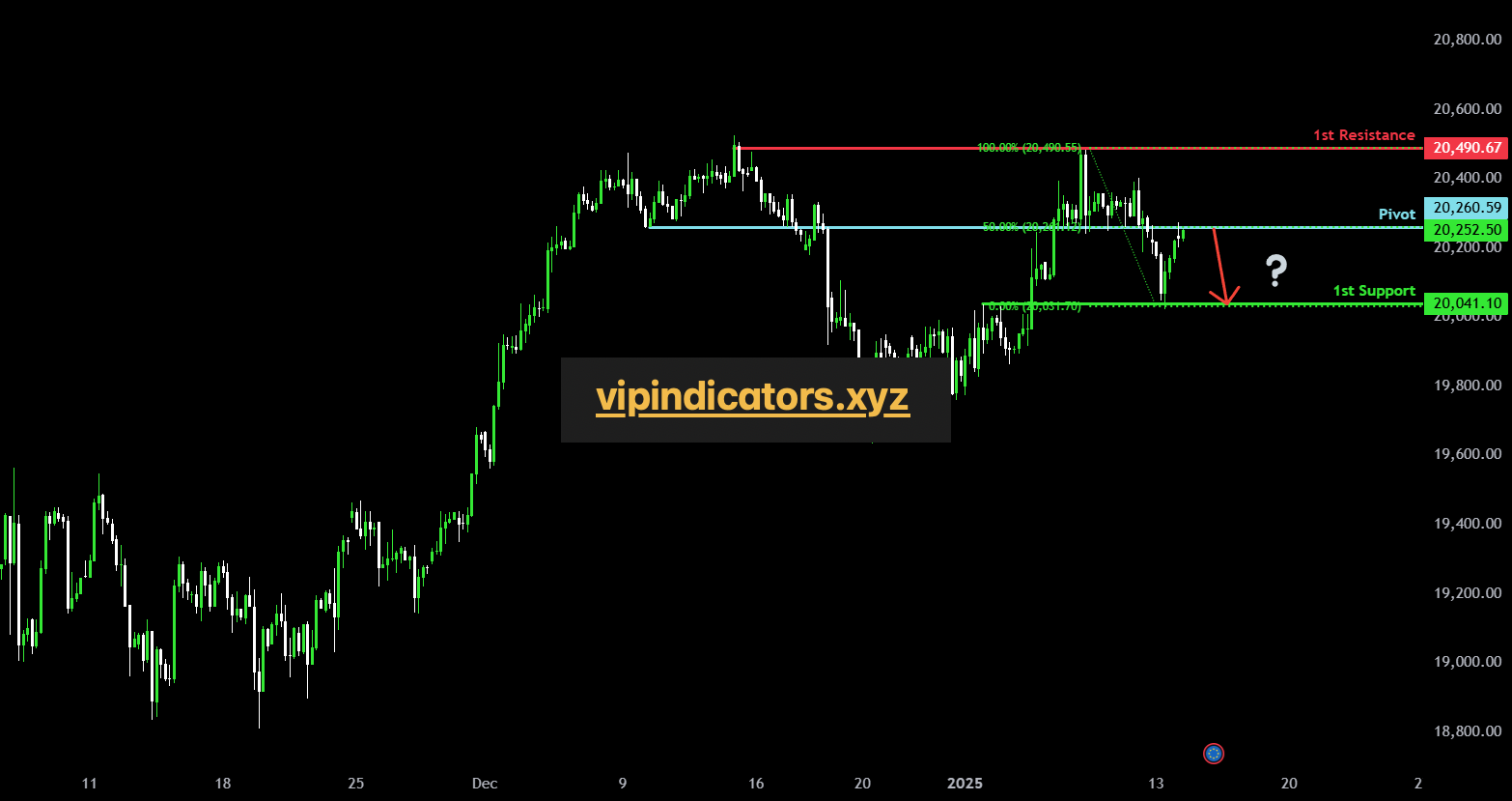 Germany DAX 40 Index