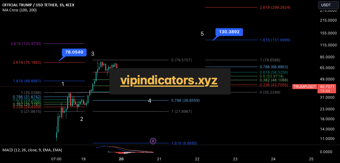 OFFICIAL TRUMP / USD TETHER