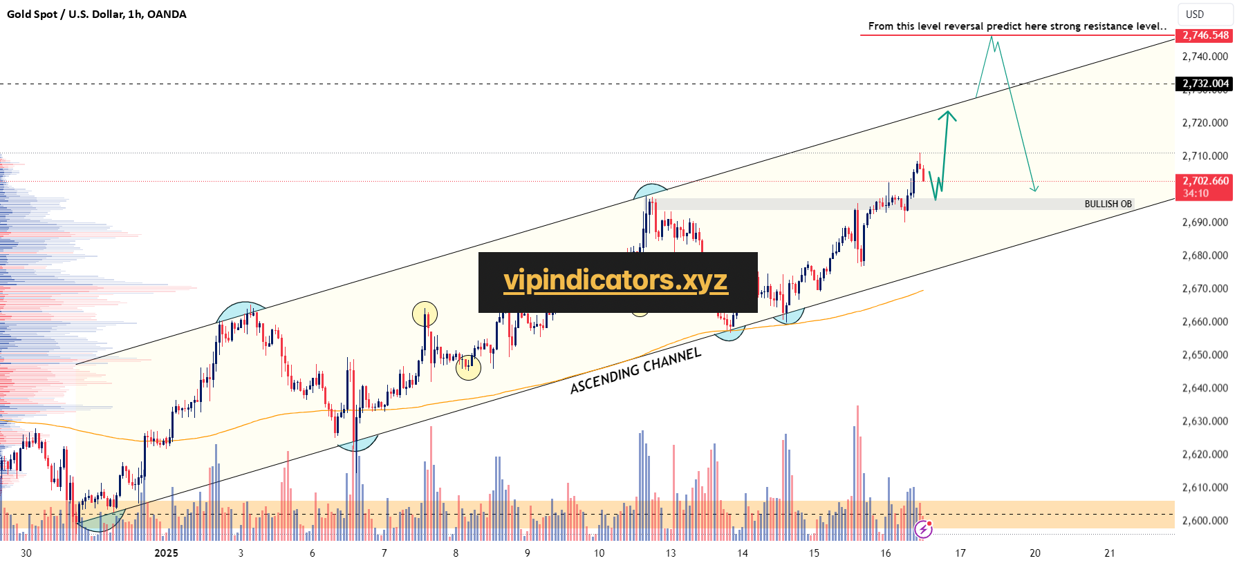 Gold Spot / U.S. Dollar