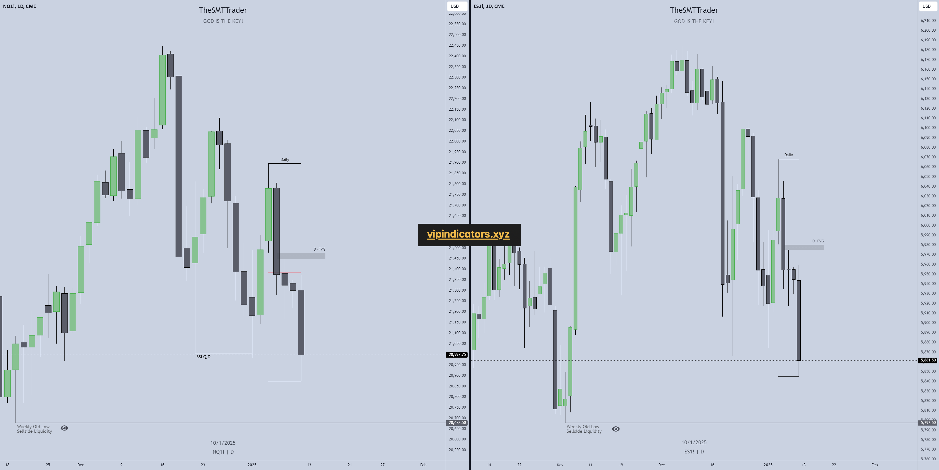 S&P 500 E-mini Futures