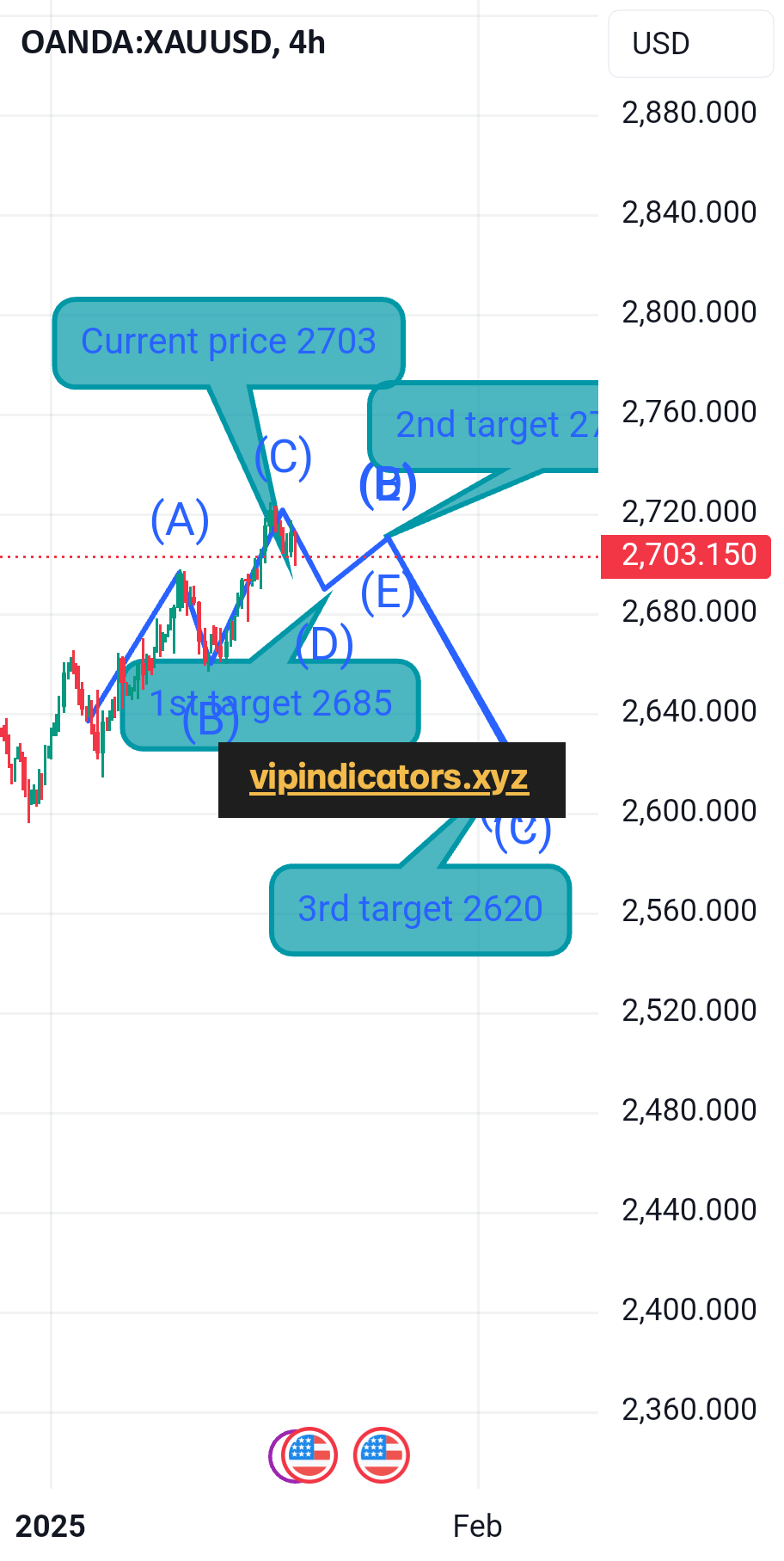 Gold Spot / U.S. Dollar