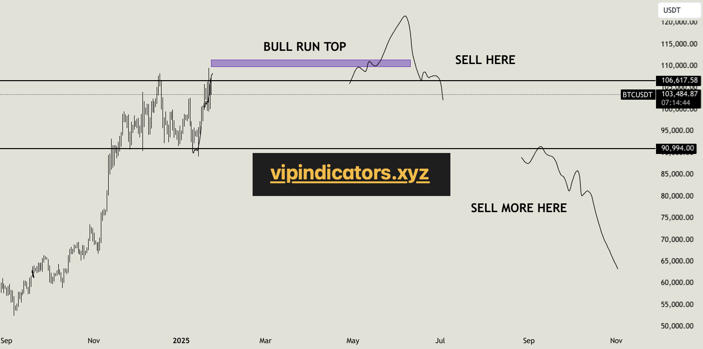 Bitcoin / TetherUS