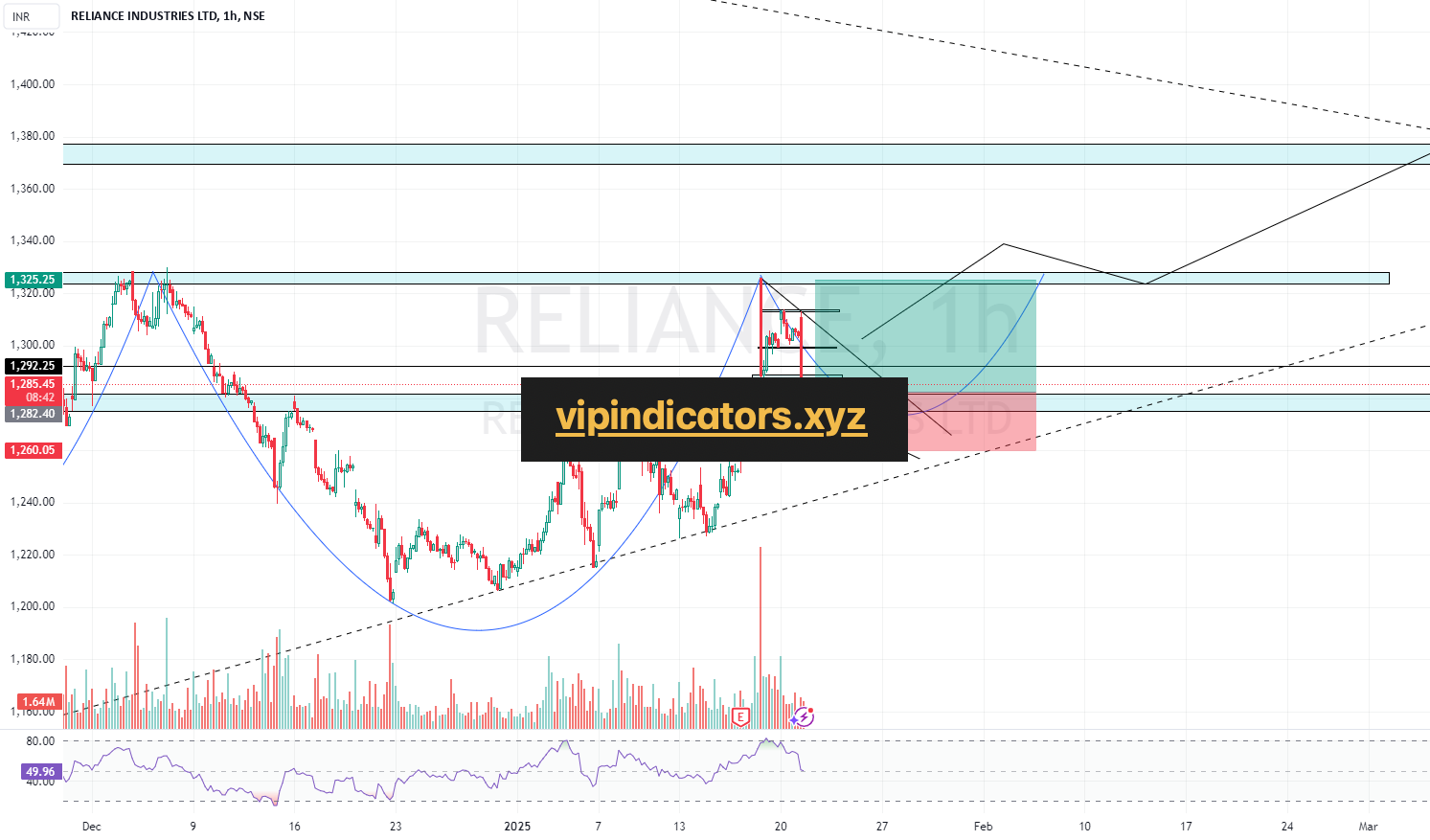 RELIANCE INDUSTRIES LTD