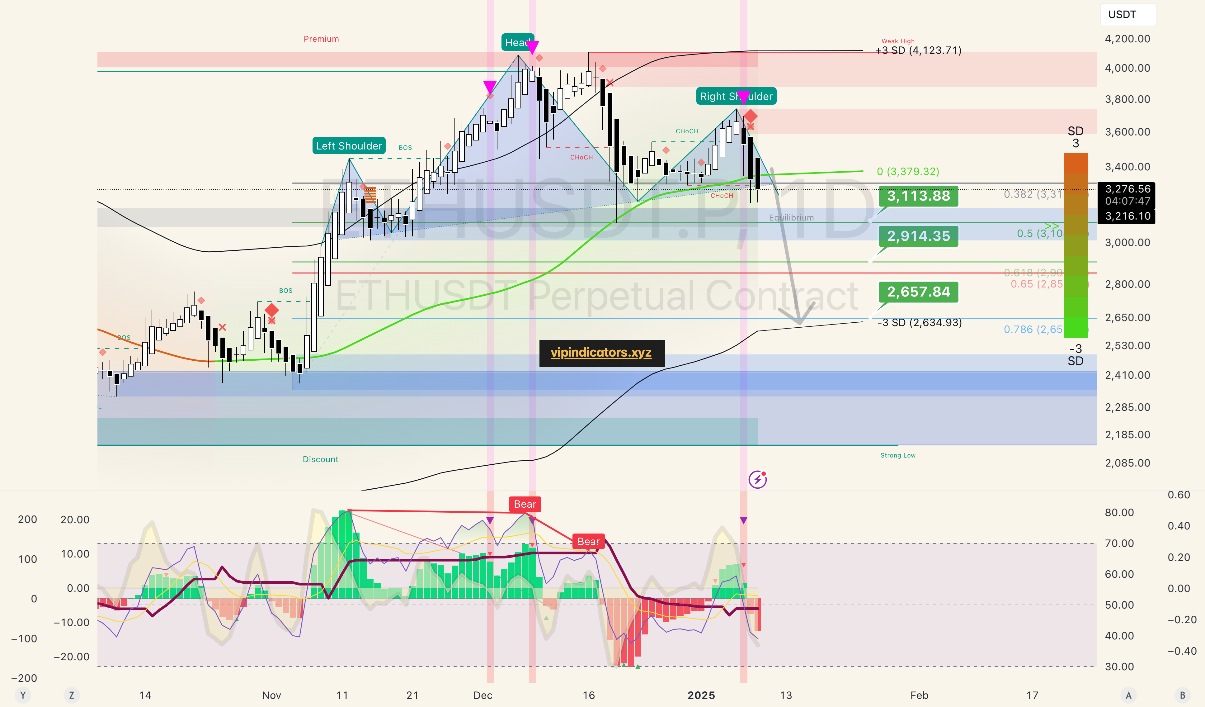 ETHUSDT Perpetual Contract