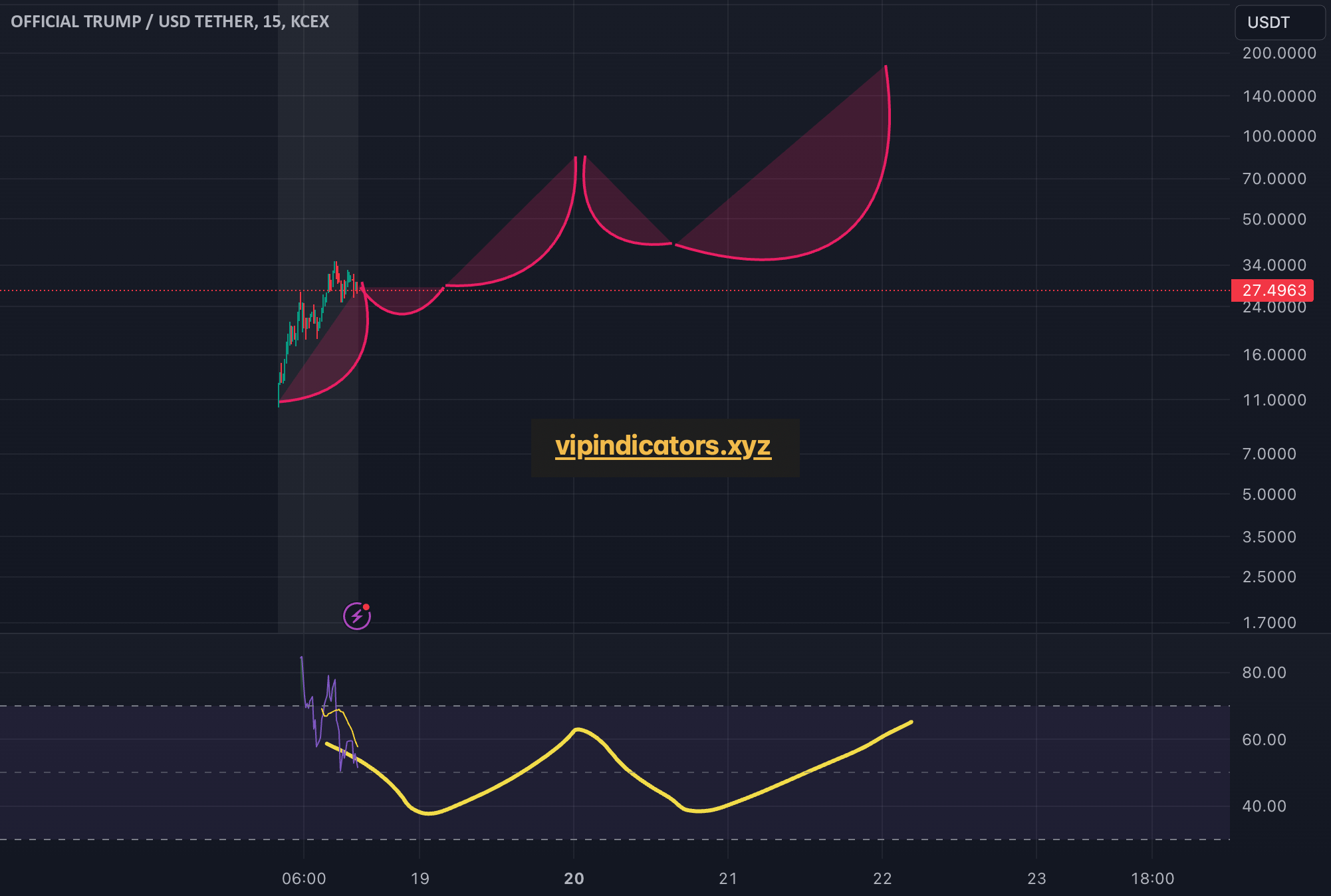 OFFICIAL TRUMP / USD TETHER