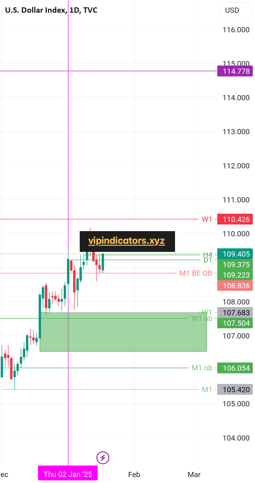 U.S. Dollar Index